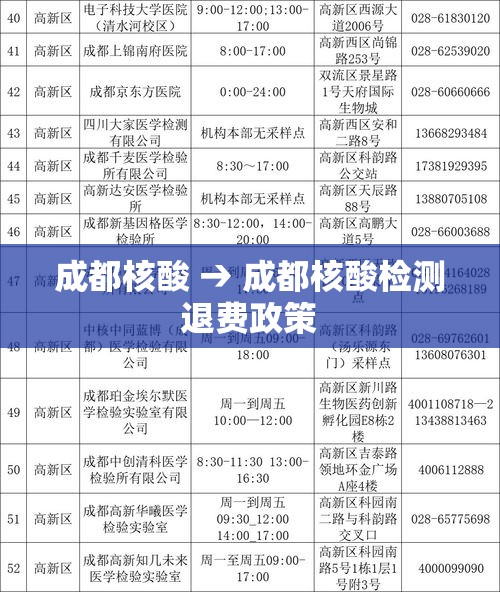 成都核酸 → 成都核酸检测退费政策