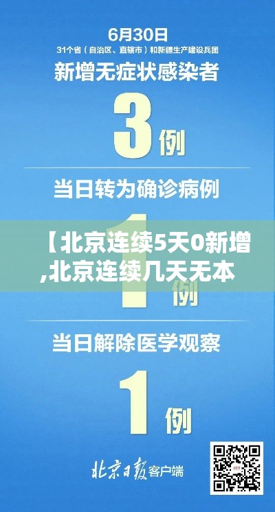 【北京连续5天0新增,北京连续几天无本土新增病例】