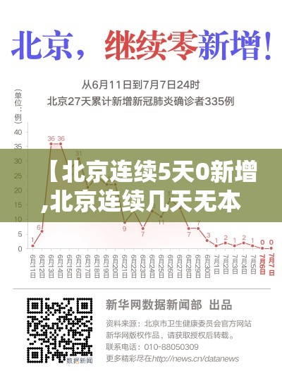 【北京连续5天0新增,北京连续几天无本土新增病例】
