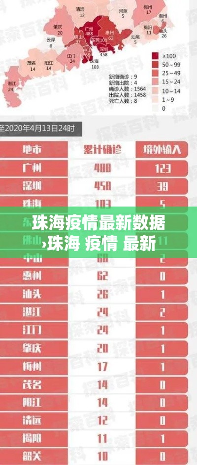 珠海疫情最新数据›珠海 疫情 最新