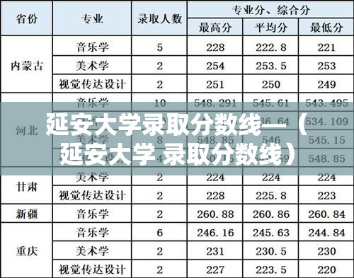 延安大学录取分数线—(延安大学 录取分数线) 延安大学录取分数线—(延安大学 录取分数线)