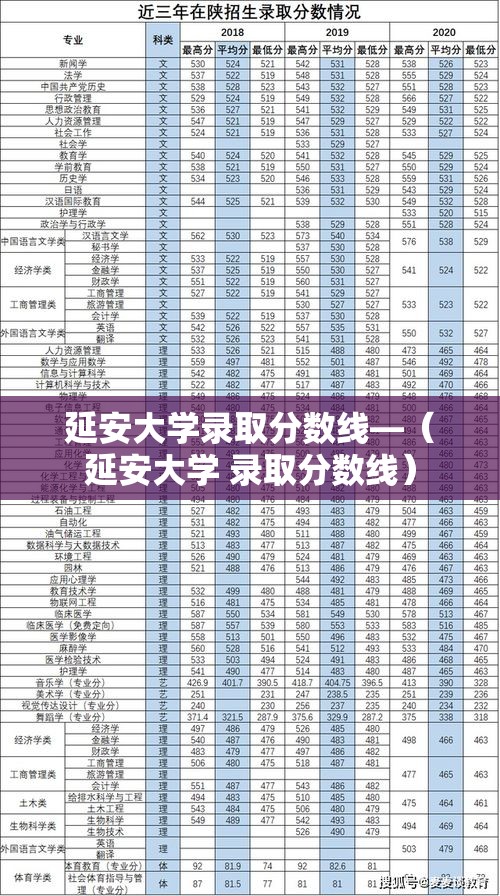 延安大学录取分数线—(延安大学 录取分数线) 延安大学录取分数线—(延安大学 录取分数线)
