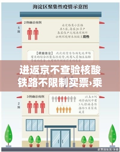进返京不查验核酸铁路不限制买票›乘坐进京方向的列车是否需要核酸检测报告