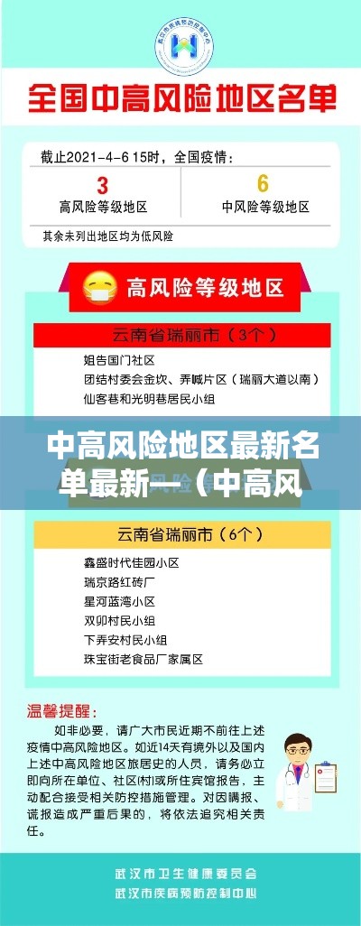 中高风险地区最新名单最新—（中高风险地区最新名单最新723）