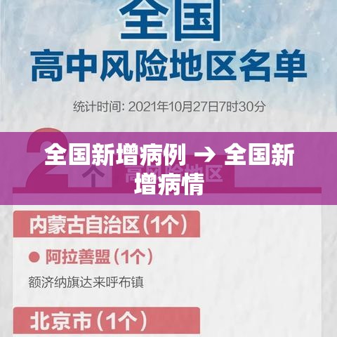 全国新增病例 → 全国新增病情 全国新增病例 → 全国新增病情
