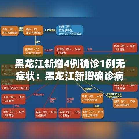 黑龙江新增4例确诊1例无症状：黑龙江新增确诊病例23例 30例无症状