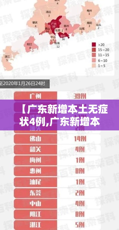 【广东新增本土无症状4例,广东新增本土无症状5例】 【广东新增本土无症状4例,广东新增本土无症状5例】