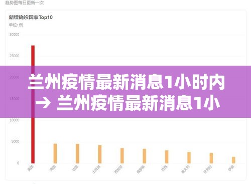 兰州疫情最新消息1小时内 → 兰州疫情最新消息1小时内发布