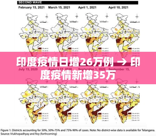 印度疫情日增26万例 → 印度疫情新增35万