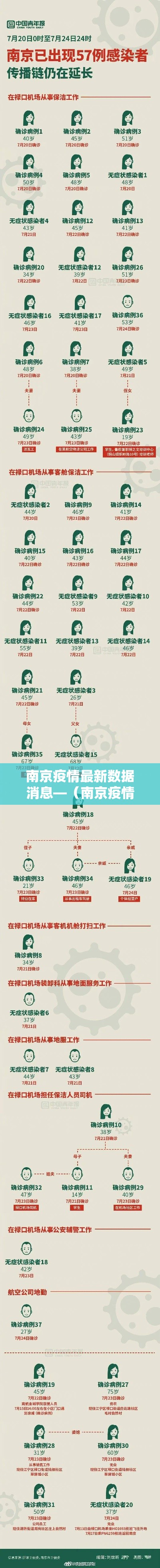 南京疫情最新数据消息—（南京疫情最新消息今天发布）