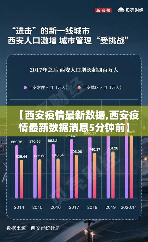【西安疫情最新数据,西安疫情最新数据消息5分钟前】