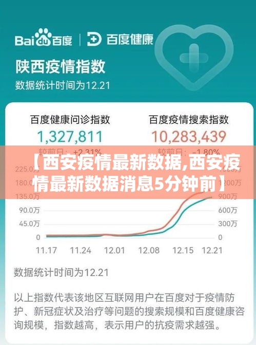 【西安疫情最新数据,西安疫情最新数据消息5分钟前】