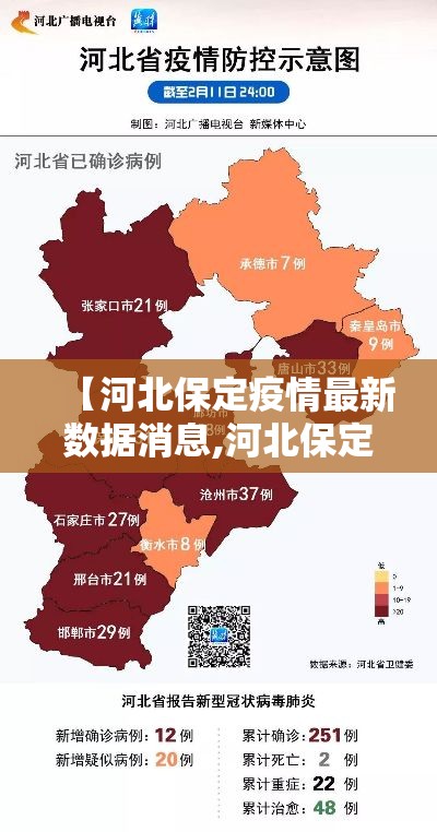 【河北保定疫情最新数据消息,河北保定疫情最新情况2021】