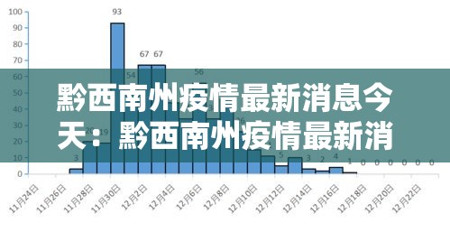 黔西南州疫情最新消息今天：黔西南州疫情最新消息今天封城了