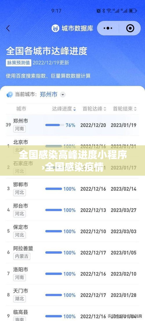 全国感染高峰进度小程序›全国感染疫情