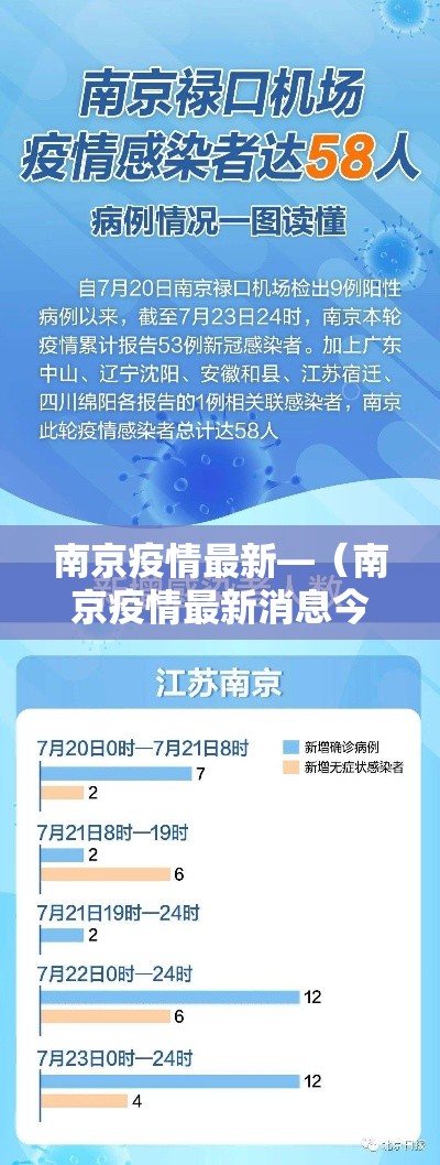 南京疫情最新—(南京疫情最新消息今天封城了) 南京疫情最新—(南京疫情最新消息今天封城了)