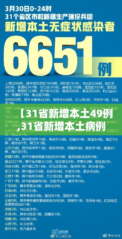 【31省新增本土49例,31省新增本土病例85例】