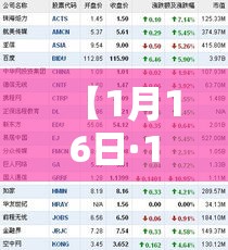 【1月16日·1月16日生日书】
