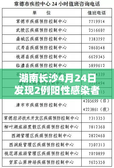 湖南长沙4月24日发现2例阳性感染者—(湖南长沙新增1例阳性) 湖南长沙4月24日发现2例阳性感染者—(湖南长沙新增1例阳性)