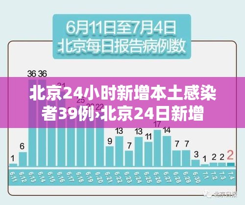 北京24小时新增本土感染者39例›北京24日新增 北京24小时新增本土感染者39例›北京24日新增
