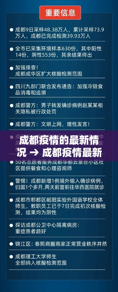 成都疫情的最新情况 → 成都疫情最新消息详情