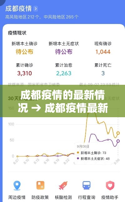 成都疫情的最新情况 → 成都疫情最新消息详情