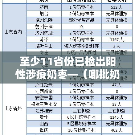 至少11省份已检出阳性涉疫奶枣—(哪批奶枣阳性) 至少11省份已检出阳性涉疫奶枣—(哪批奶枣阳性)