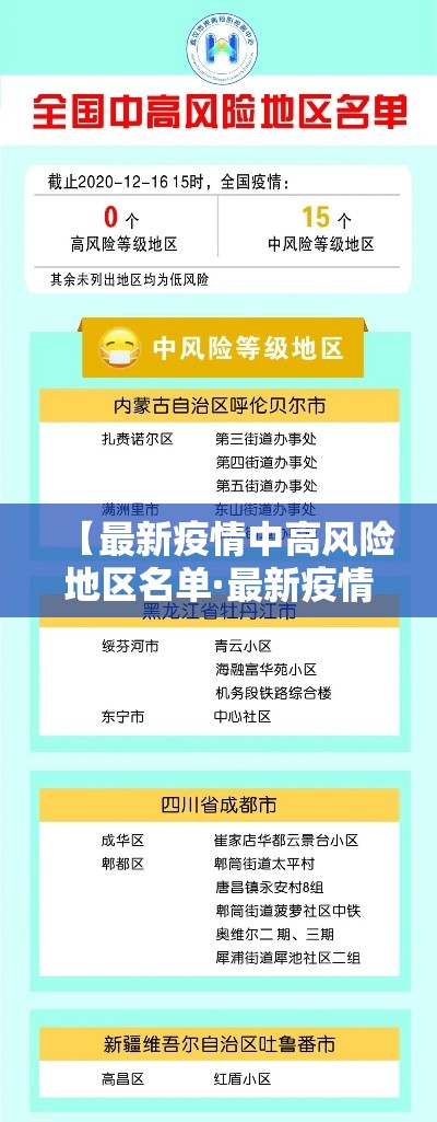 【最新疫情中高风险地区名单·最新疫情通报中高风险地区】