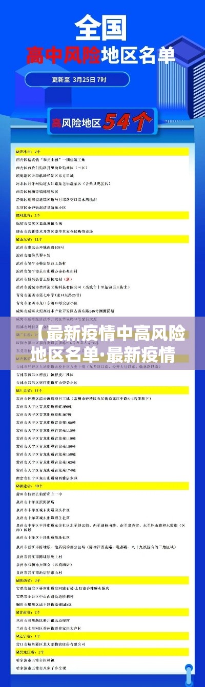 【最新疫情中高风险地区名单·最新疫情通报中高风险地区】