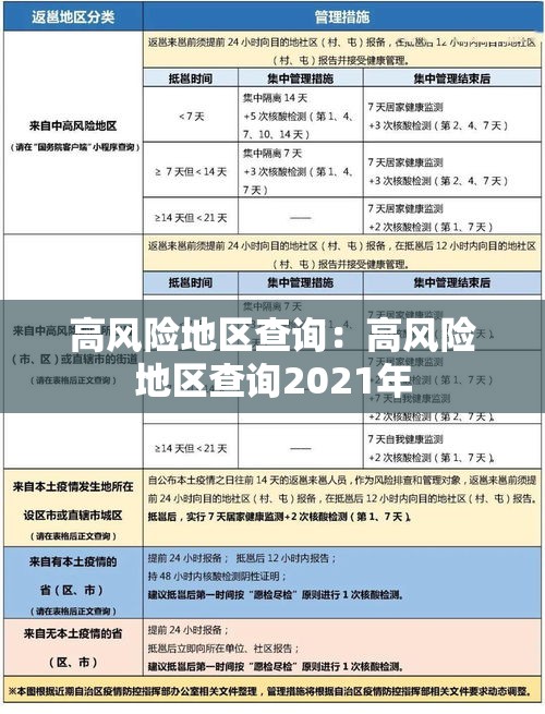 高风险地区查询：高风险地区查询2021年
