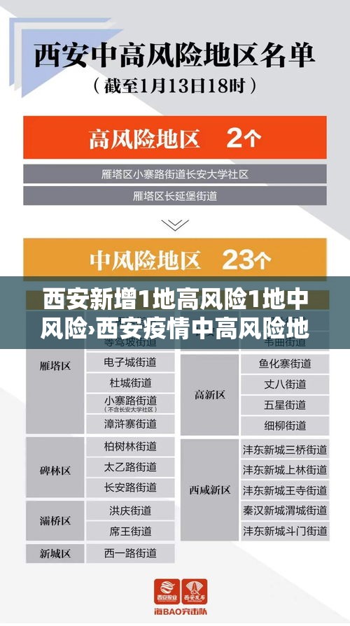 西安新增1地高风险1地中风险›西安疫情中高风险地区有哪些