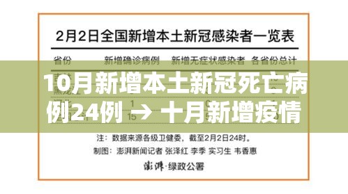 10月新增本土新冠死亡病例24例 → 十月新增疫情