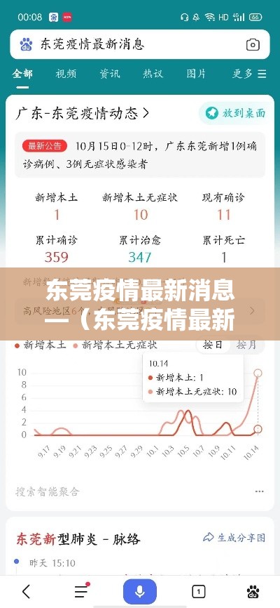东莞疫情最新消息—(东莞疫情最新消息今天) 东莞疫情最新消息—(东莞疫情最新消息今天)