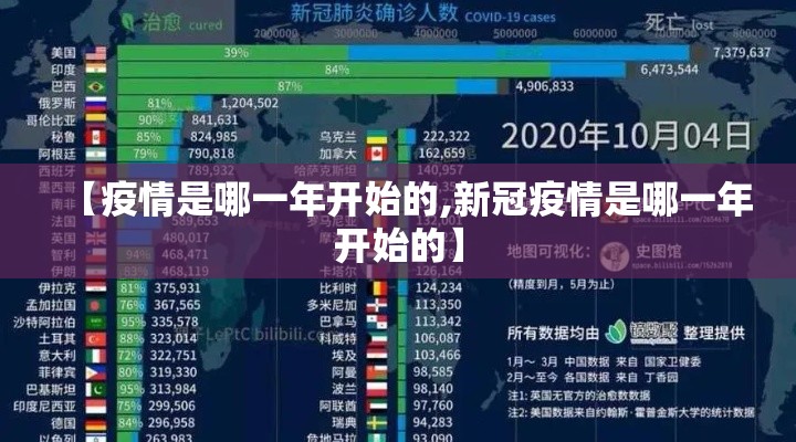 【疫情是哪一年开始的,新冠疫情是哪一年开始的】