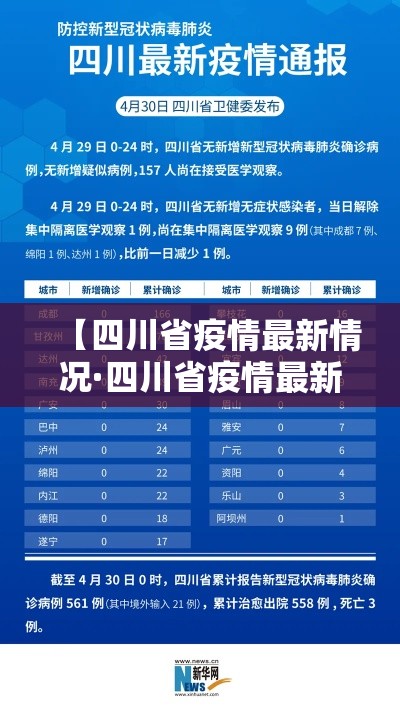【四川省疫情最新情况·四川省疫情最新公告】