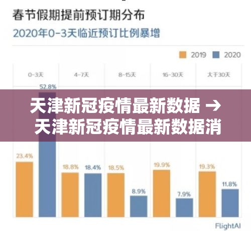 天津新冠疫情最新数据 → 天津新冠疫情最新数据消息