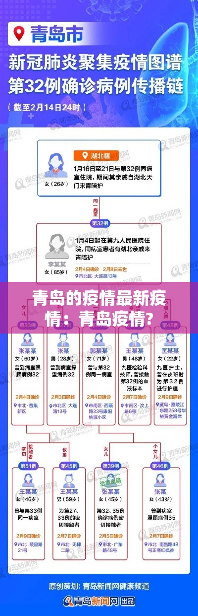青岛的疫情最新疫情：青岛疫情?
