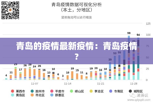 青岛的疫情最新疫情：青岛疫情?