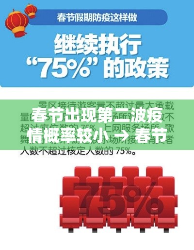 春节出现第二波疫情概率较小 → 春节出现第二波疫情概率较小的原因