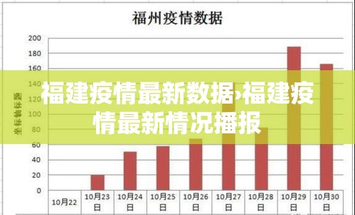 福建疫情最新数据›福建疫情最新情况播报