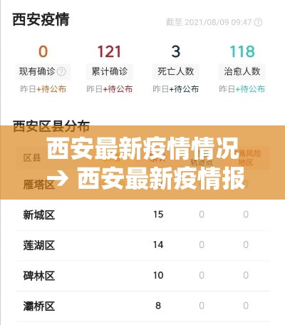 西安最新疫情情况 → 西安最新疫情报告