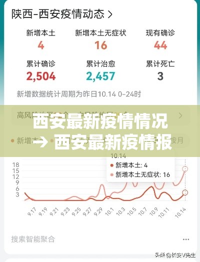 西安最新疫情情况 → 西安最新疫情报告