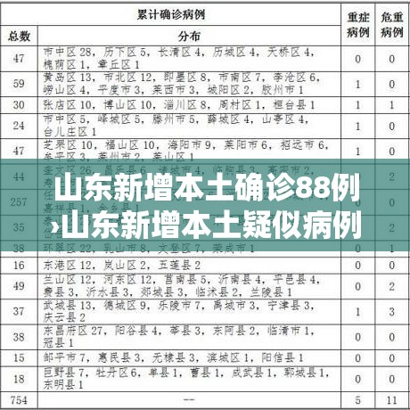 山东新增本土确诊88例›山东新增本土疑似病例1例 现有确诊25例