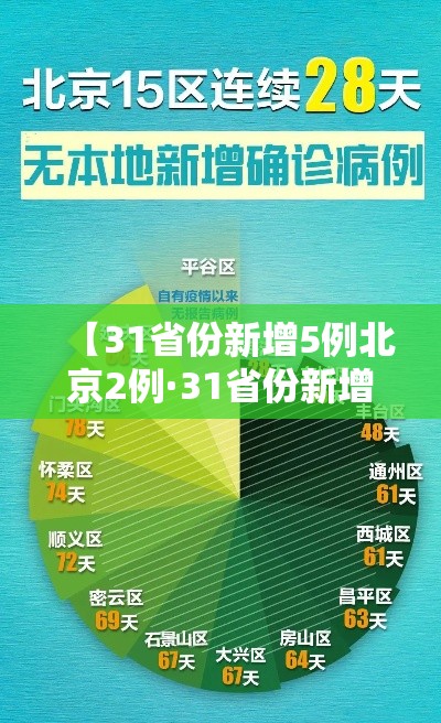 【31省份新增5例北京2例·31省份新增12例 其中北京7例】