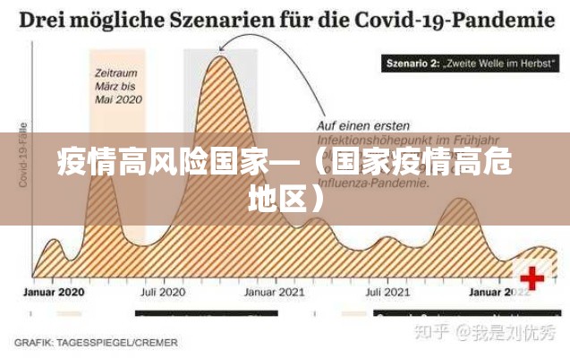 疫情高风险国家—（国家疫情高危地区）