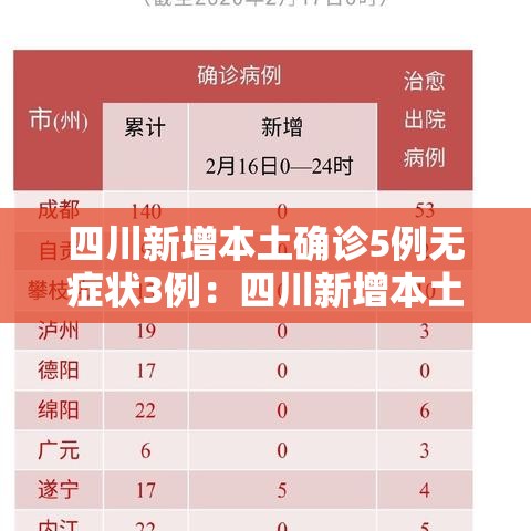 四川新增本土确诊5例无症状3例：四川新增本土确诊病例3例