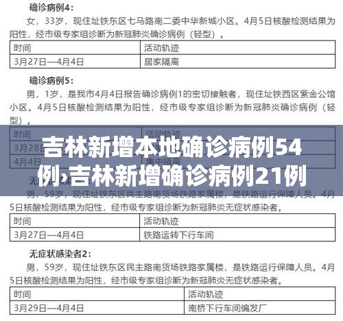 吉林新增本地确诊病例54例›吉林新增确诊病例21例