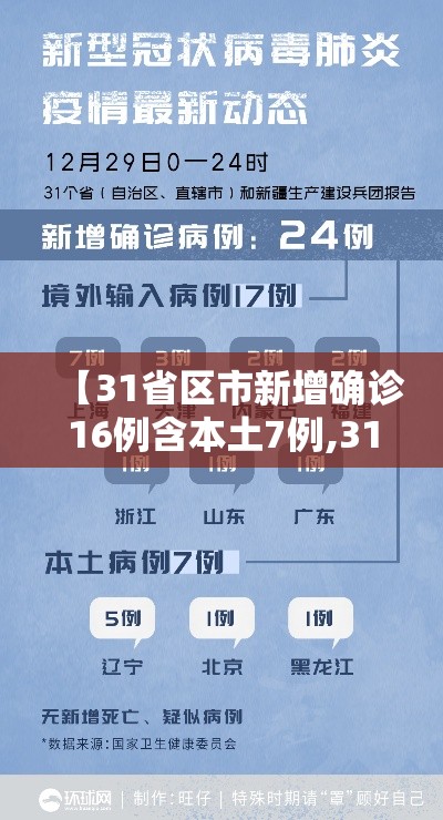 【31省区市新增确诊16例含本土7例,31省区市新增确诊17例 含本土3例】