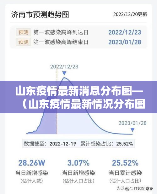 山东疫情最新消息分布图—(山东疫情最新情况分布图) 山东疫情最新消息分布图—(山东疫情最新情况分布图)