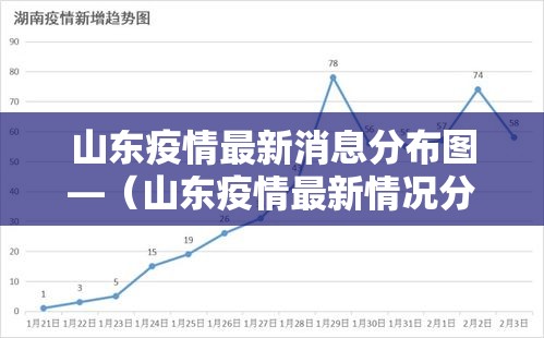 山东疫情最新消息分布图—(山东疫情最新情况分布图) 山东疫情最新消息分布图—(山东疫情最新情况分布图)